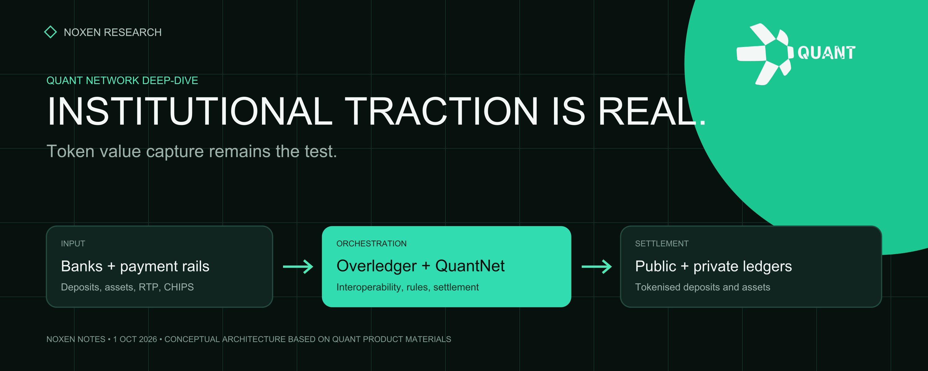 Quant Network review cover